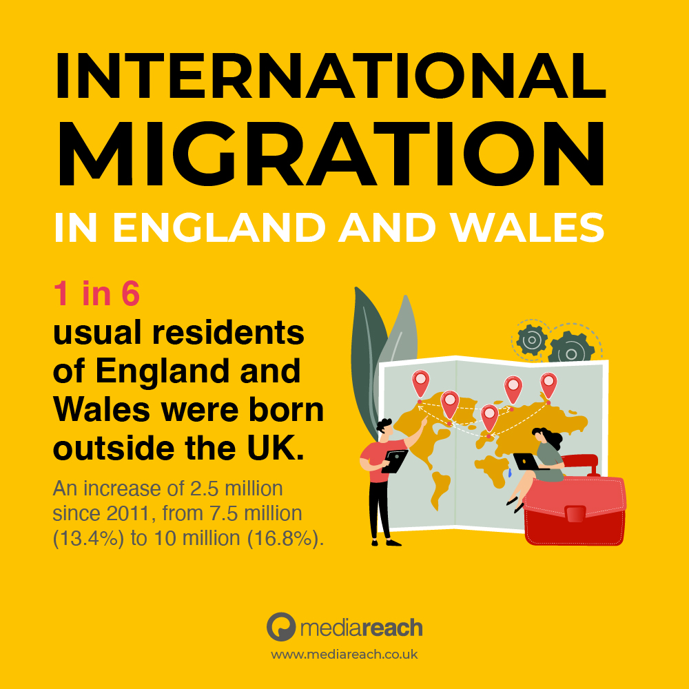 International Migration